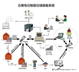 杭州倉儲配送公司如何借助云計算裝備技術服務實現智慧升級